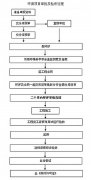 環(huán)境影響報告書審批